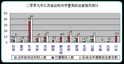 图二